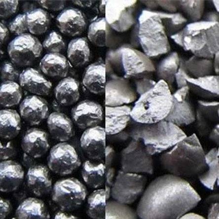 Сопутствующие товары